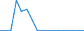 Flow: Exports / Measure: Values / Partner Country: World / Reporting Country: Austria