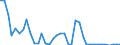 Flow: Exports / Measure: Values / Partner Country: World / Reporting Country: Finland