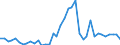 Handelsstrom: Exporte / Maßeinheit: Werte / Partnerland: World / Meldeland: Japan