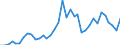 Flow: Exports / Measure: Values / Partner Country: World / Reporting Country: New Zealand