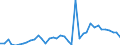 Flow: Exports / Measure: Values / Partner Country: World / Reporting Country: Portugal