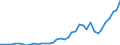 Flow: Exports / Measure: Values / Partner Country: World / Reporting Country: Switzerland incl. Liechtenstein