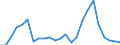 Flow: Exports / Measure: Values / Partner Country: Belgium, Luxembourg / Reporting Country: Italy incl. San Marino & Vatican