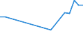 Flow: Exports / Measure: Values / Partner Country: Belgium, Luxembourg / Reporting Country: Portugal