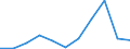 Flow: Exports / Measure: Values / Partner Country: Belgium, Luxembourg / Reporting Country: Slovakia