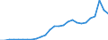 Flow: Exports / Measure: Values / Partner Country: China / Reporting Country: Switzerland incl. Liechtenstein