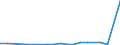 Flow: Exports / Measure: Values / Partner Country: China / Reporting Country: United Kingdom