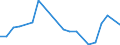 Flow: Exports / Measure: Values / Partner Country: France excl. Monaco & overseas / Reporting Country: Denmark