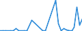 Flow: Exports / Measure: Values / Partner Country: World / Reporting Country: New Zealand