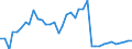 Handelsstrom: Exporte / Maßeinheit: Werte / Partnerland: World / Meldeland: Germany