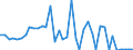 Flow: Exports / Measure: Values / Partner Country: World / Reporting Country: Denmark