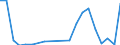 Flow: Exports / Measure: Values / Partner Country: World / Reporting Country: Luxembourg