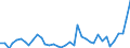 Flow: Exports / Measure: Values / Partner Country: World / Reporting Country: Switzerland incl. Liechtenstein