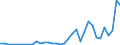 Flow: Exports / Measure: Values / Partner Country: Korea, Rep. of / Reporting Country: Australia