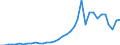 Flow: Exports / Measure: Values / Partner Country: New Zealand / Reporting Country: Australia