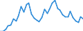 Flow: Exports / Measure: Values / Partner Country: World / Reporting Country: United Kingdom