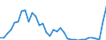 Flow: Exports / Measure: Values / Partner Country: Argentina / Reporting Country: France incl. Monaco & overseas