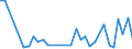 Flow: Exports / Measure: Values / Partner Country: Argentina / Reporting Country: Japan