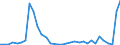 Flow: Exports / Measure: Values / Partner Country: Argentina / Reporting Country: Mexico