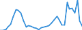 Flow: Exports / Measure: Values / Partner Country: Argentina / Reporting Country: Switzerland incl. Liechtenstein