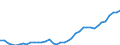 Flow: Exports / Measure: Values / Partner Country: Australia / Reporting Country: Canada