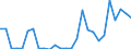 Handelsstrom: Exporte / Maßeinheit: Werte / Partnerland: World / Meldeland: Austria