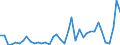 Flow: Exports / Measure: Values / Partner Country: World / Reporting Country: Italy incl. San Marino & Vatican