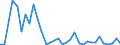 Flow: Exports / Measure: Values / Partner Country: World / Reporting Country: Mexico