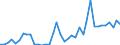 Handelsstrom: Exporte / Maßeinheit: Werte / Partnerland: World / Meldeland: Switzerland incl. Liechtenstein