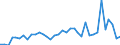 Flow: Exports / Measure: Values / Partner Country: World / Reporting Country: USA incl. PR. & Virgin Isds.