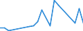 Handelsstrom: Exporte / Maßeinheit: Werte / Partnerland: Malaysia / Meldeland: Switzerland incl. Liechtenstein