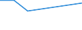 Flow: Exports / Measure: Values / Partner Country: Netherlands / Reporting Country: Canada