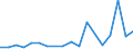 Flow: Exports / Measure: Values / Partner Country: France incl. Monaco excl. overseas / Reporting Country: Belgium