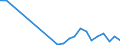 Flow: Exports / Measure: Values / Partner Country: World / Reporting Country: Greece