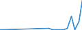 Flow: Exports / Measure: Values / Partner Country: World / Reporting Country: Mexico