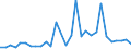 Flow: Exports / Measure: Values / Partner Country: France incl. Monaco & overseas / Reporting Country: Belgium