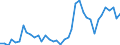 Flow: Exports / Measure: Values / Partner Country: France incl. Monaco & overseas / Reporting Country: Spain