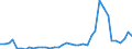 Flow: Exports / Measure: Values / Partner Country: World / Reporting Country: Italy incl. San Marino & Vatican