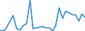 Flow: Exports / Measure: Values / Partner Country: Brazil / Reporting Country: USA incl. PR. & Virgin Isds.