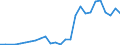 Flow: Exports / Measure: Values / Partner Country: China / Reporting Country: Netherlands