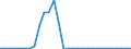 Flow: Exports / Measure: Values / Partner Country: World / Reporting Country: Czech Rep.