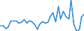 Flow: Exports / Measure: Values / Partner Country: World / Reporting Country: Italy incl. San Marino & Vatican