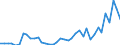 Flow: Exports / Measure: Values / Partner Country: World / Reporting Country: Switzerland incl. Liechtenstein