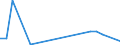 Flow: Exports / Measure: Values / Partner Country: China / Reporting Country: Australia