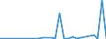 Flow: Exports / Measure: Values / Partner Country: World / Reporting Country: Iceland