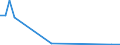 Flow: Exports / Measure: Values / Partner Country: Brunei Darussalam / Reporting Country: Netherlands