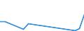 Flow: Exports / Measure: Values / Partner Country: Canada / Reporting Country: Austria