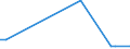 Flow: Exports / Measure: Values / Partner Country: Canada / Reporting Country: Greece