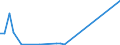 Flow: Exports / Measure: Values / Partner Country: Canada / Reporting Country: Hungary