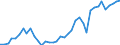 Flow: Exports / Measure: Values / Partner Country: World / Reporting Country: Netherlands